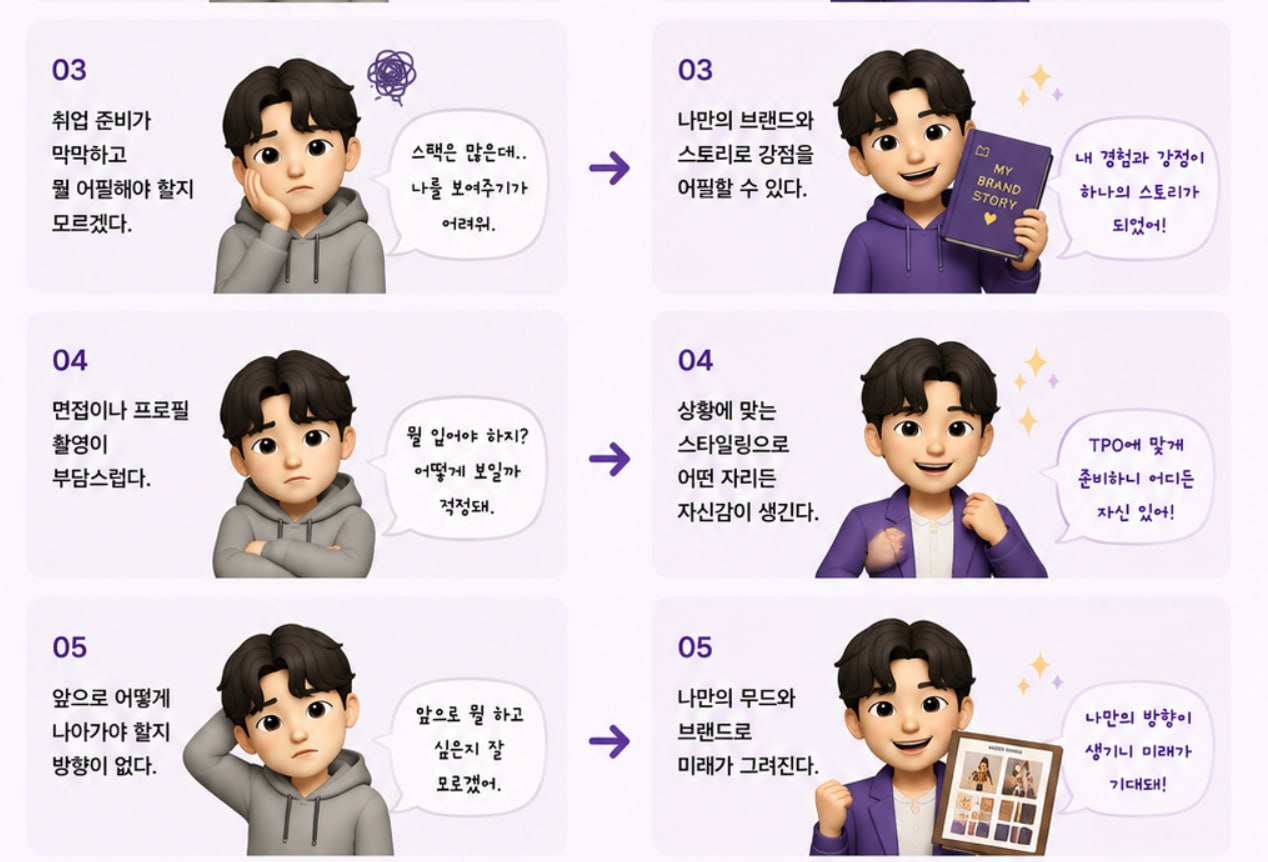 남성 참여자 기준 비포애프터 세 쌍. 스펙은 많은데 나를 보여주기가 어렵다 → 경험과 강점이 하나의 스토리가 된다. 면접이나 프로필 촬영이 부담스럽다 → 상황에 맞는 스타일링으로 자신감이 생긴다. 앞으로 어떻게 나아가야 할지 방향이 없다 → 나만의 무드와 브랜드로 미래가 그려진다.
