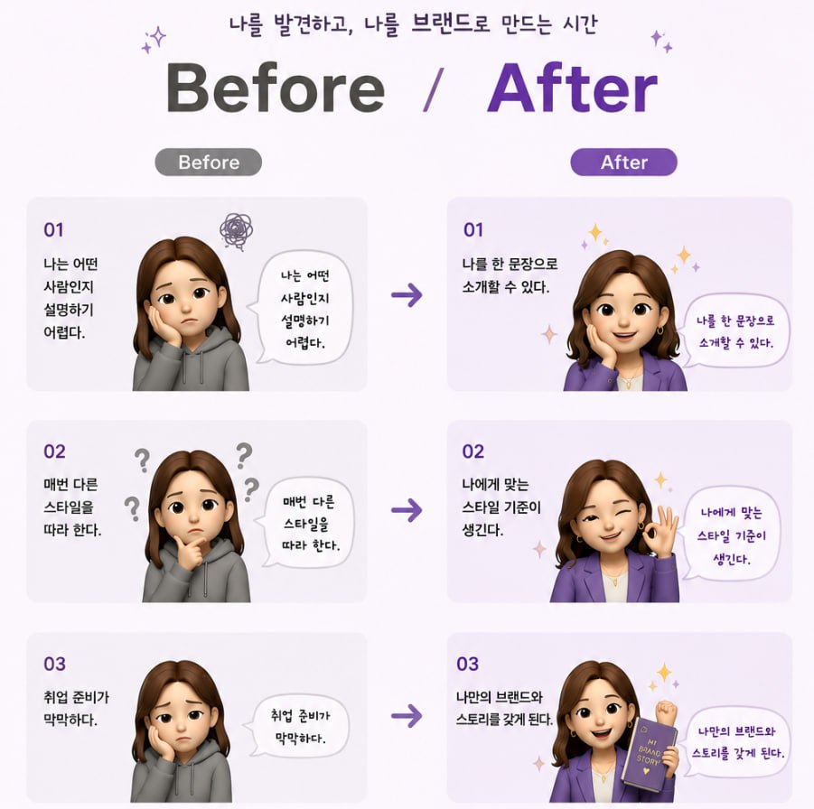 여성 참여자 기준 비포애프터 세 쌍. 나는 어떤 사람인지 설명하기 어렵다 → 나를 한 문장으로 소개할 수 있다. 매번 다른 스타일을 따라 한다 → 나에게 맞는 스타일 기준이 생긴다. 취업 준비가 막막하다 → 나만의 브랜드와 스토리를 갖게 된다.